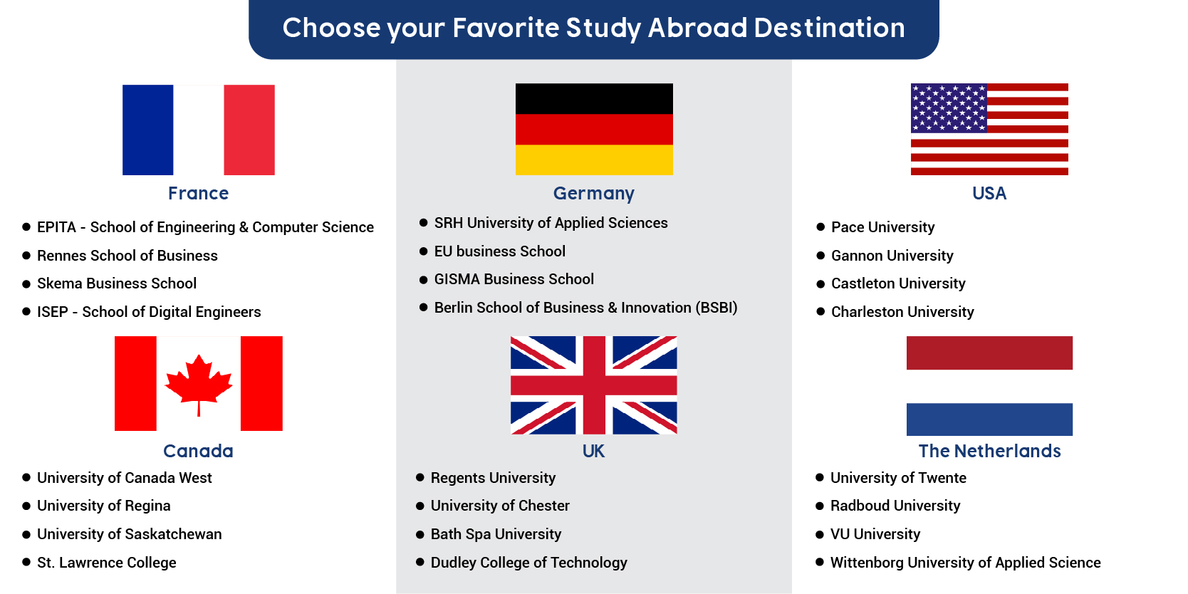 Best Countries to Study Abroad for Beginners: A Practical Starting Framework